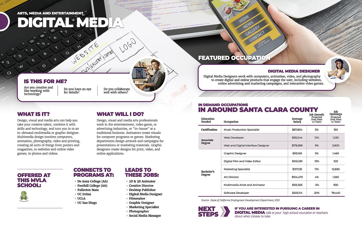 Career Technical Eduation Arts Meda Entertainment @ MVLA Digital Media